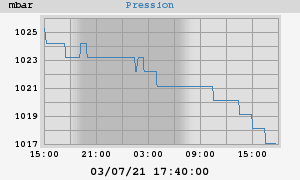 barometer