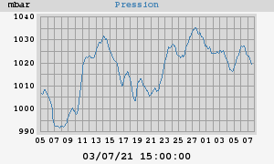 barometer