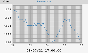 barometer