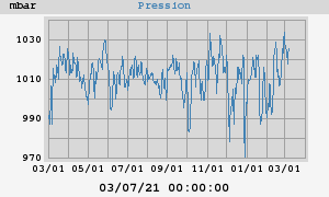 barometer